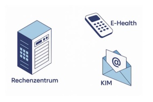 Telematik Gateway TI Hardware im Rechenzentrum mit E-Health und KIM