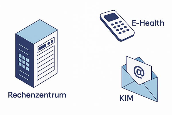TK Gateway – sichere TI-Anbindung für Neukunden, Komplettpaket